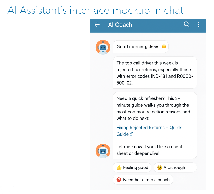 Conceptual AI Coach chat mockup surfacing the week's top call driver, a three-minute refresher guide, and options for a cheat sheet or coach support.